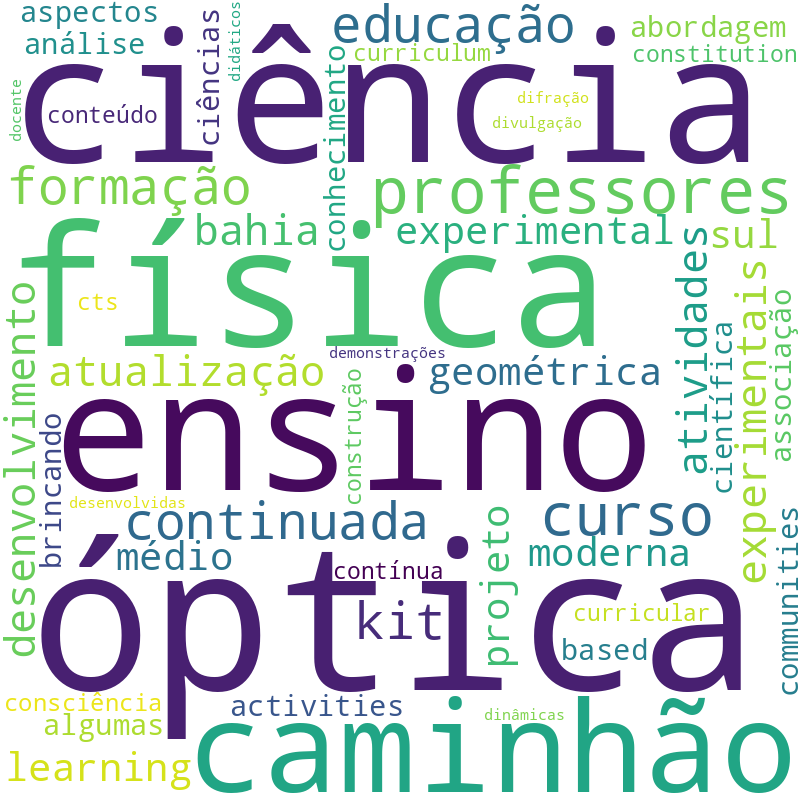 Nuvem de termos dos títulos das publicações