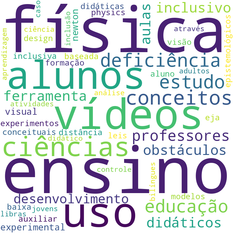 Nuvem de termos dos títulos das publicações