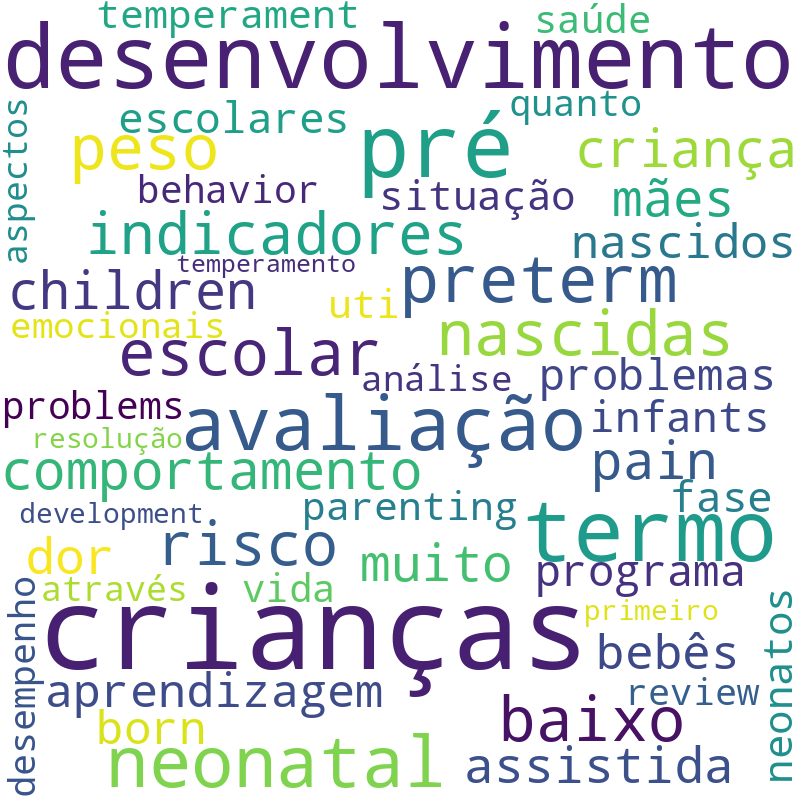 Nuvem de termos dos títulos das publicações