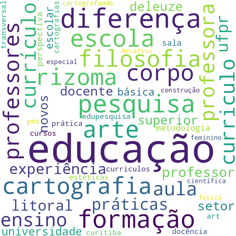 Nuvem de termos dos títulos das publicações