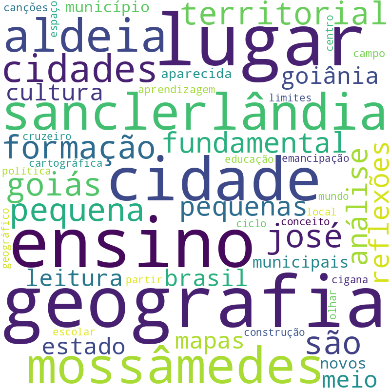 Nuvem de termos dos títulos das publicações