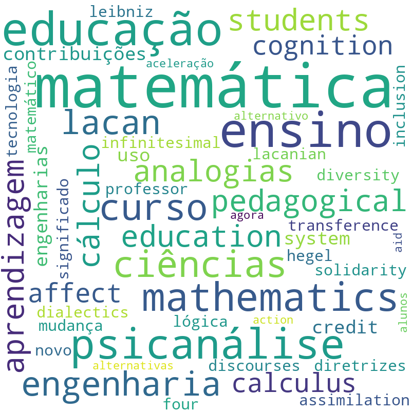 Nuvem de termos dos títulos das publicações