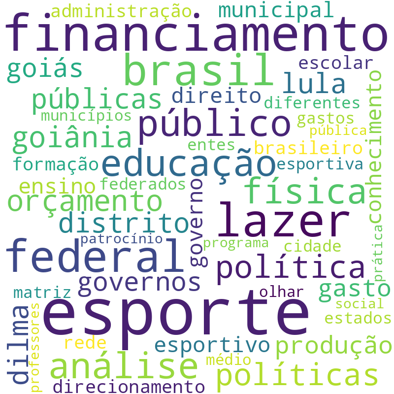 Nuvem de termos dos títulos das publicações