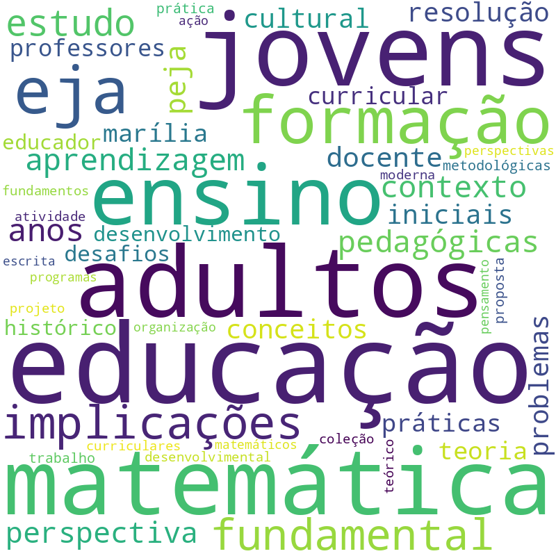 Nuvem de termos dos títulos das publicações