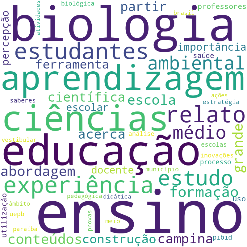 Nuvem de termos dos títulos das publicações