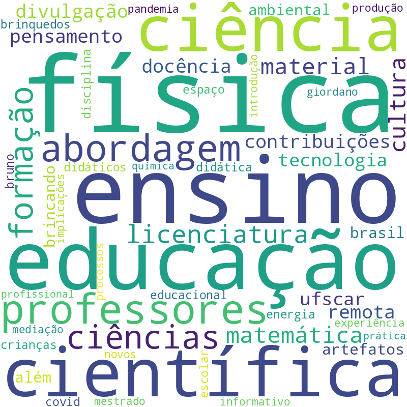 Nuvem de termos dos títulos das publicações