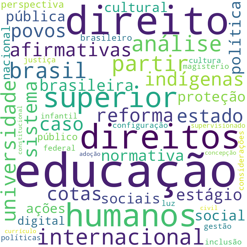 Nuvem de termos dos títulos das publicações