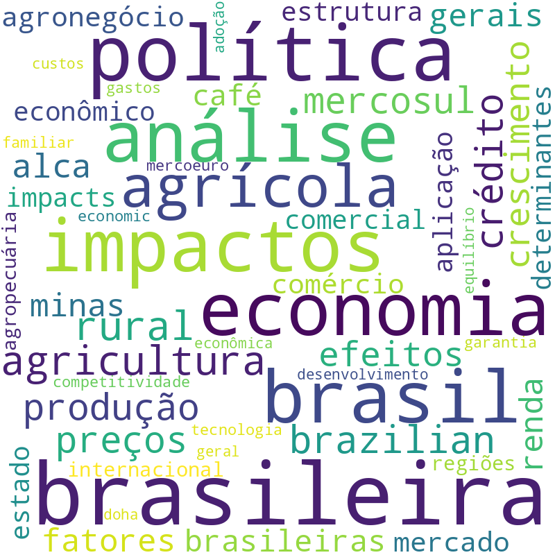 Nuvem de termos dos títulos das publicações