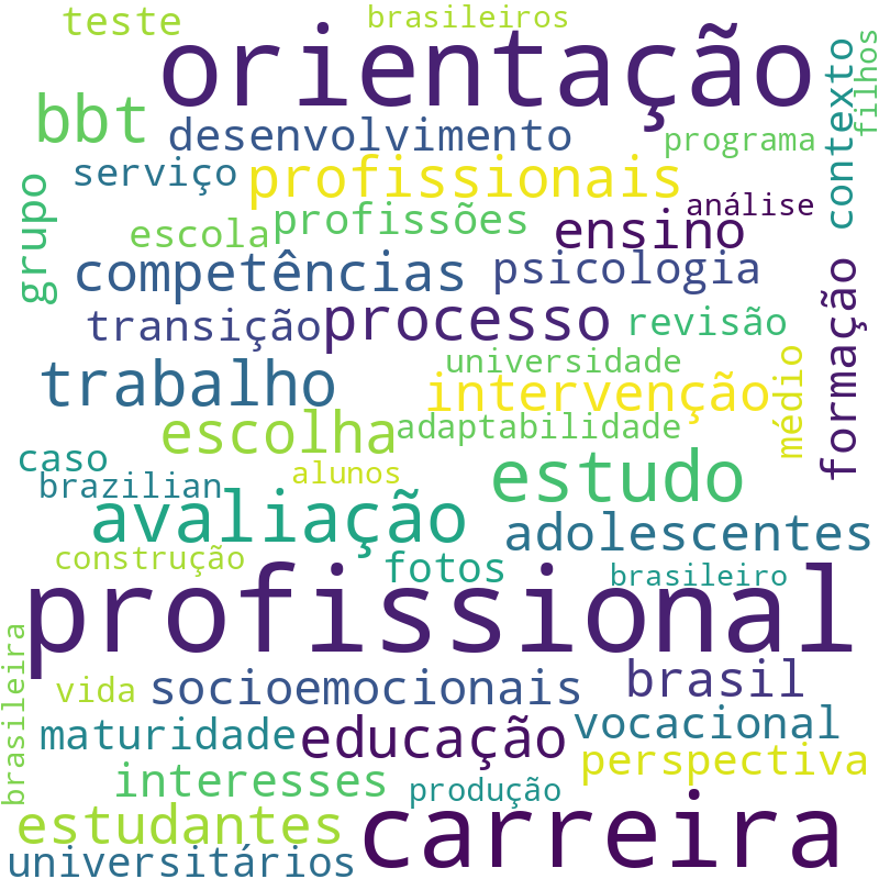 Nuvem de termos dos títulos das publicações