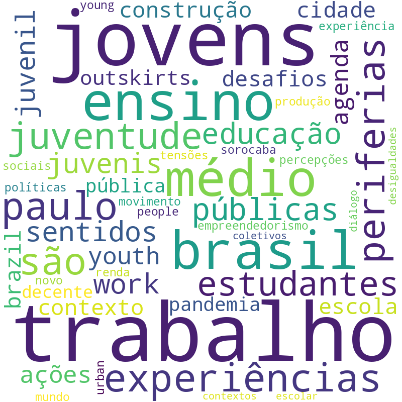 Nuvem de termos dos títulos das publicações