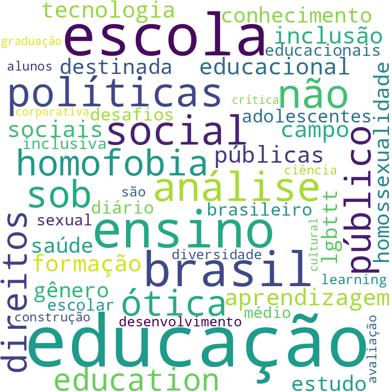 Nuvem de termos dos títulos das publicações