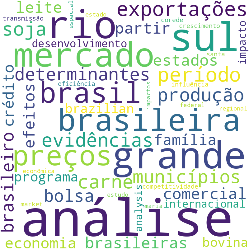 Nuvem de termos dos títulos das publicações