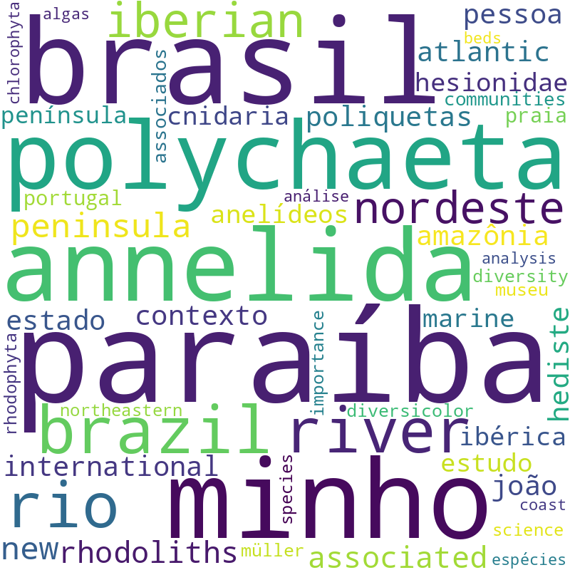 Nuvem de termos dos títulos das publicações