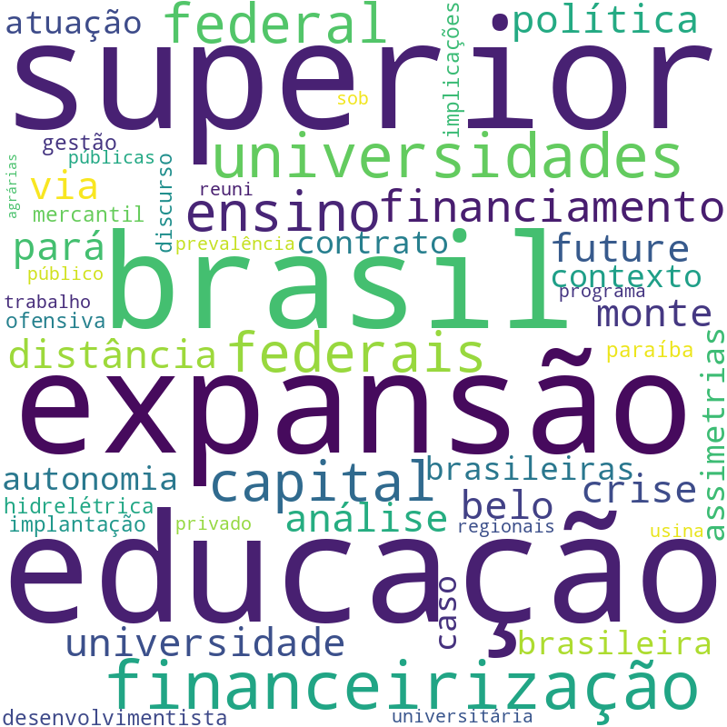 Nuvem de termos dos títulos das publicações