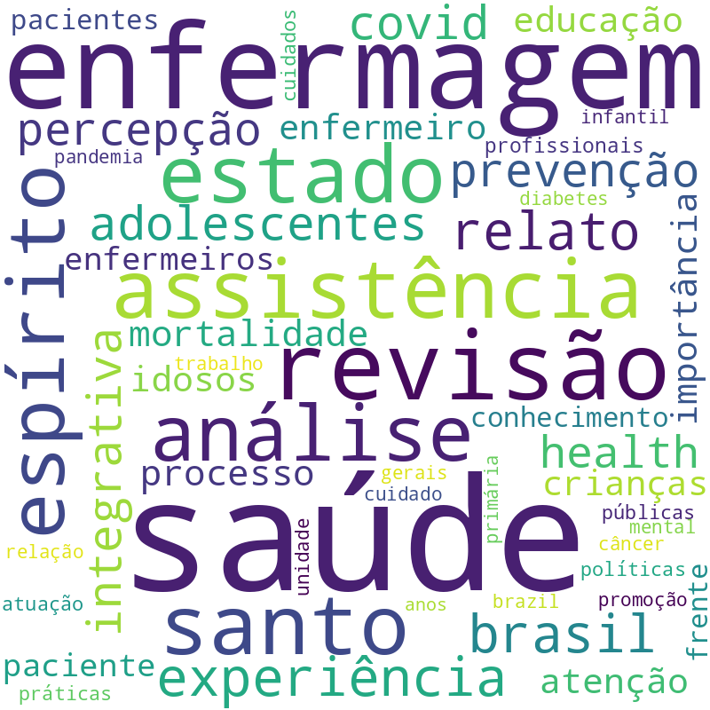 Nuvem de termos dos títulos das publicações