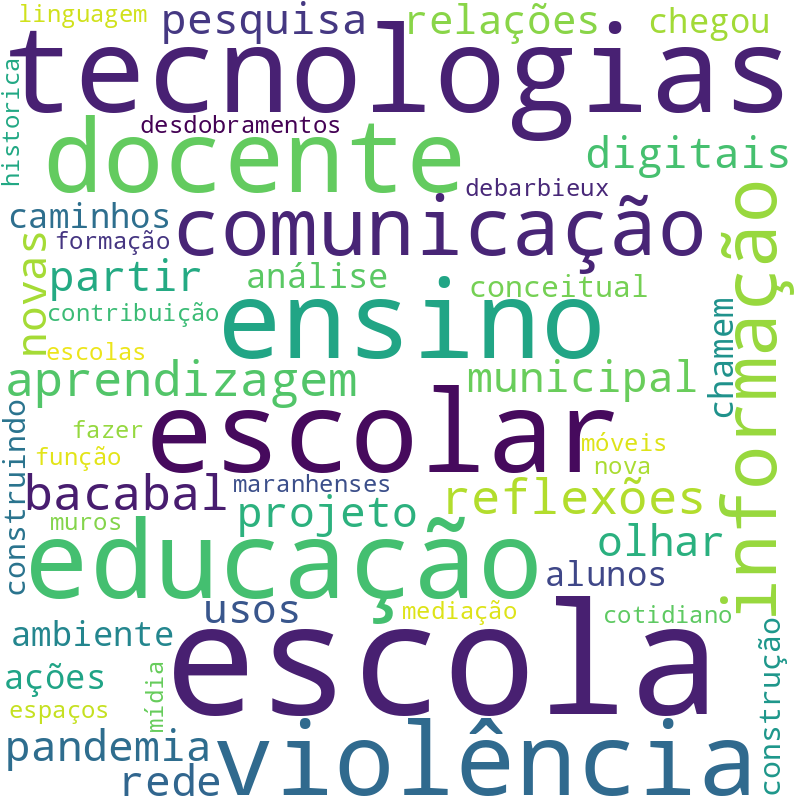 Nuvem de termos dos títulos das publicações