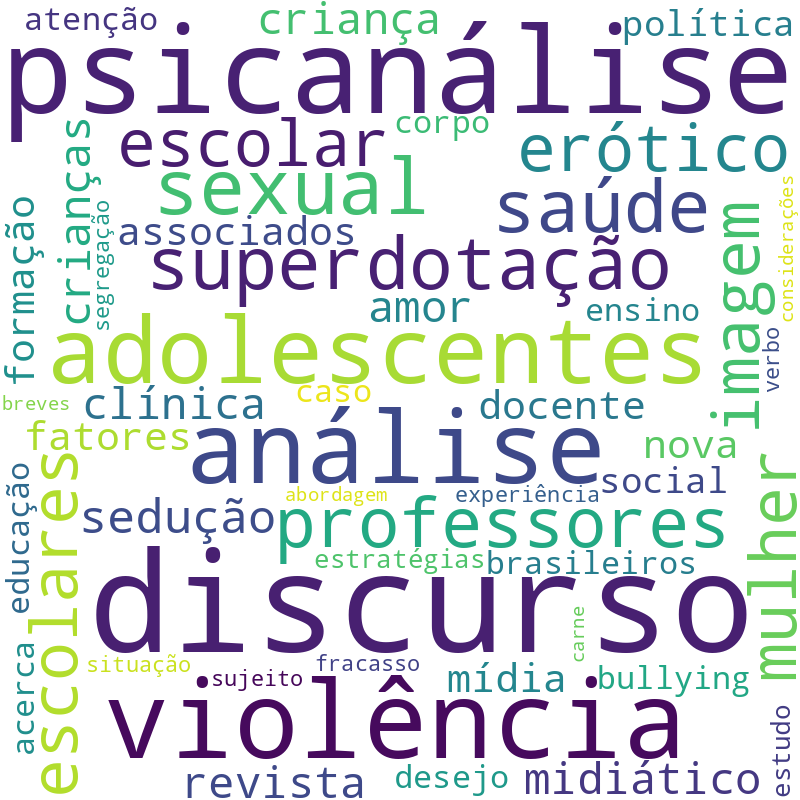 Nuvem de termos dos títulos das publicações