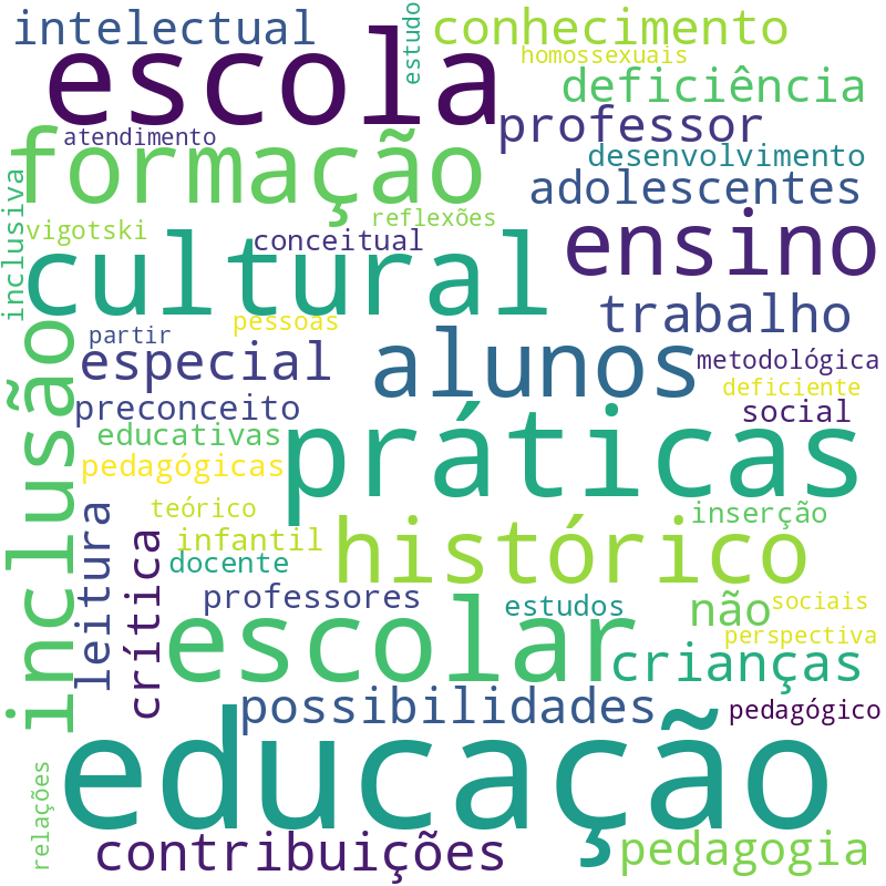 Nuvem de termos dos títulos das publicações