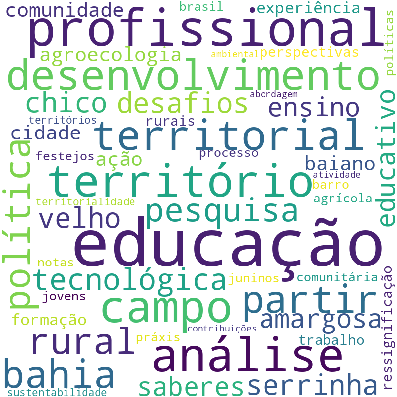 Nuvem de termos dos títulos das publicações