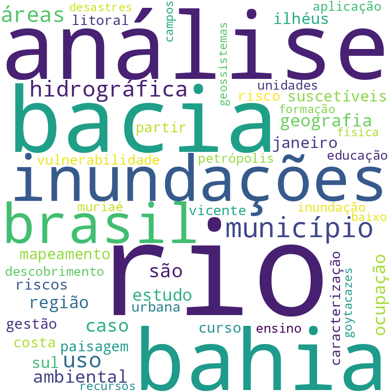 Nuvem de termos dos títulos das publicações