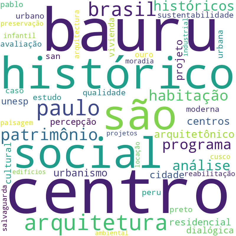Nuvem de termos dos títulos das publicações