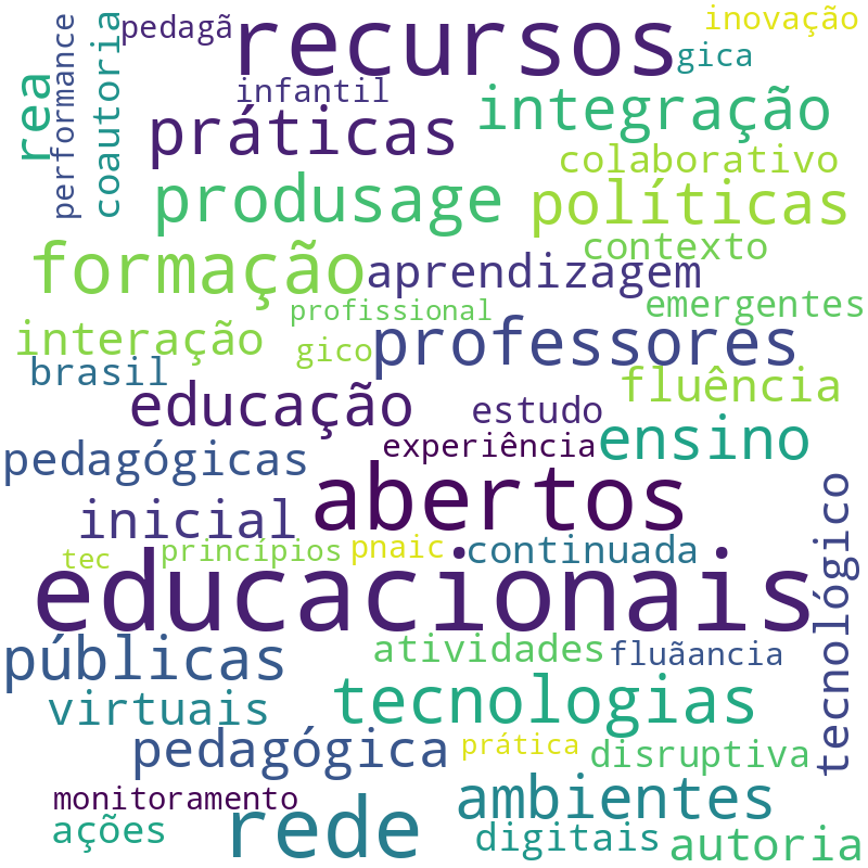 Nuvem de termos dos títulos das publicações
