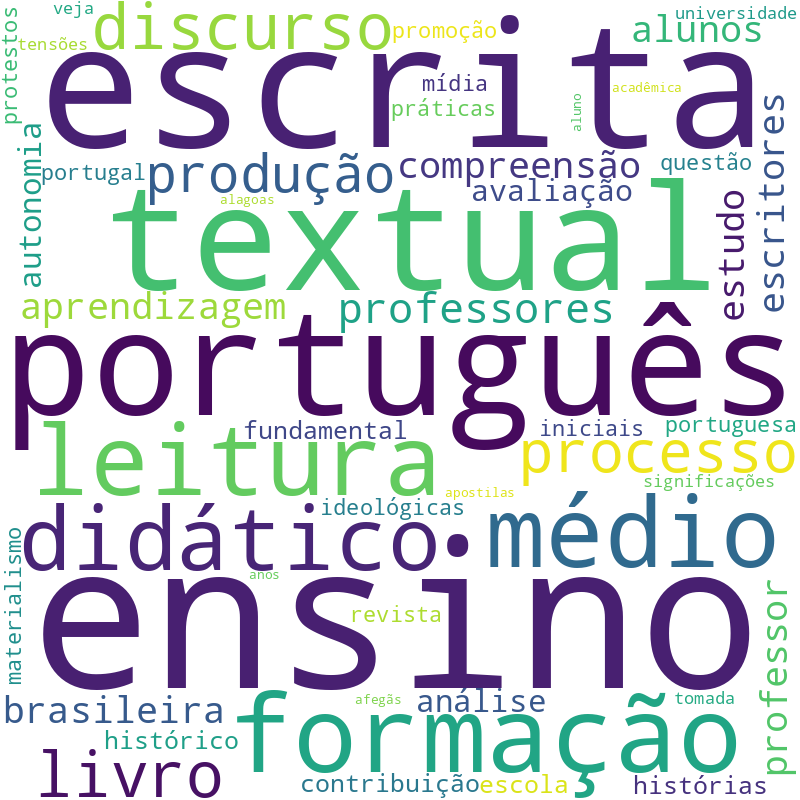 Nuvem de termos dos títulos das publicações
