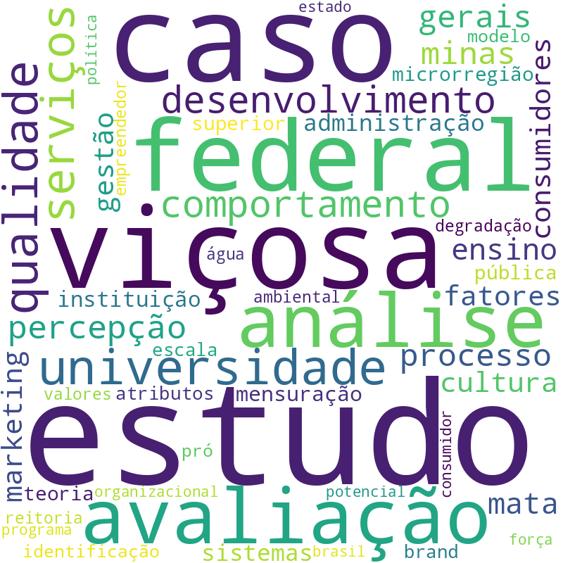 Nuvem de termos dos títulos das publicações