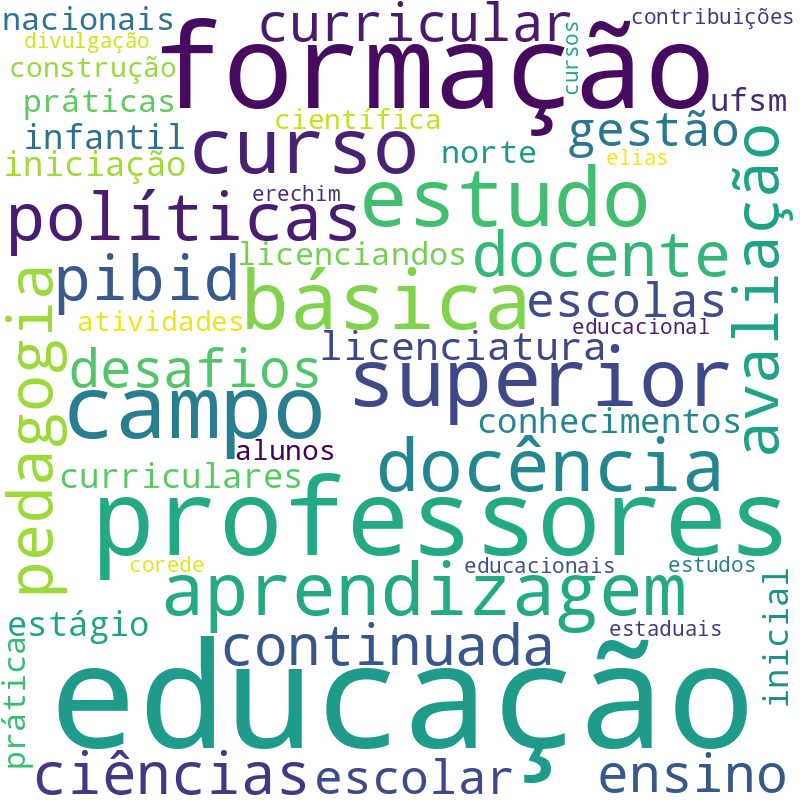 Nuvem de termos dos títulos das publicações