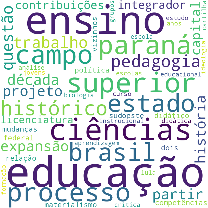Nuvem de termos dos títulos das publicações