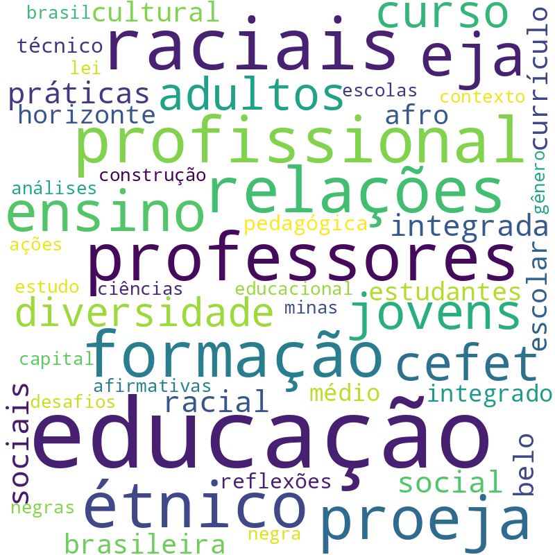 Nuvem de termos dos títulos das publicações