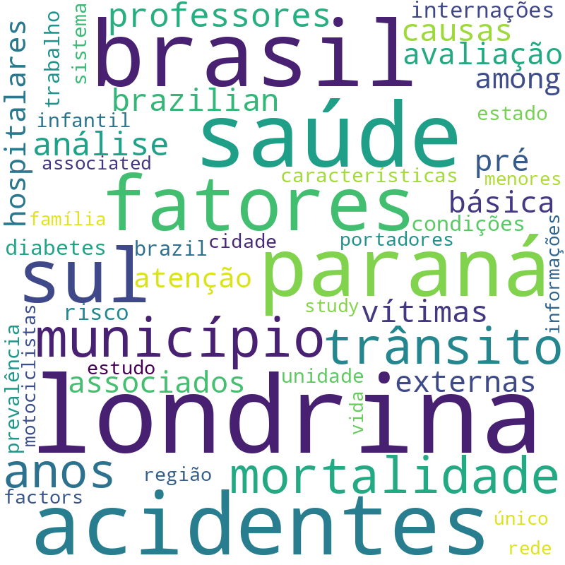 Nuvem de termos dos títulos das publicações