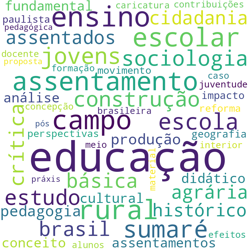 Nuvem de termos dos títulos das publicações