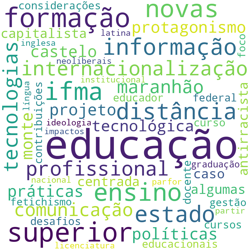 Nuvem de termos dos títulos das publicações