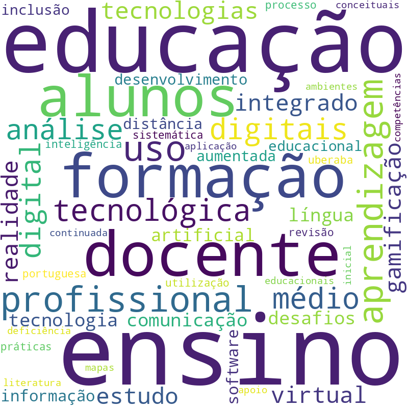 Nuvem de termos dos títulos das publicações