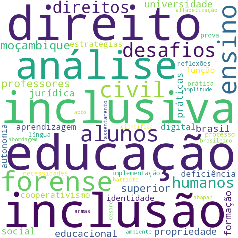 Nuvem de termos dos títulos das publicações