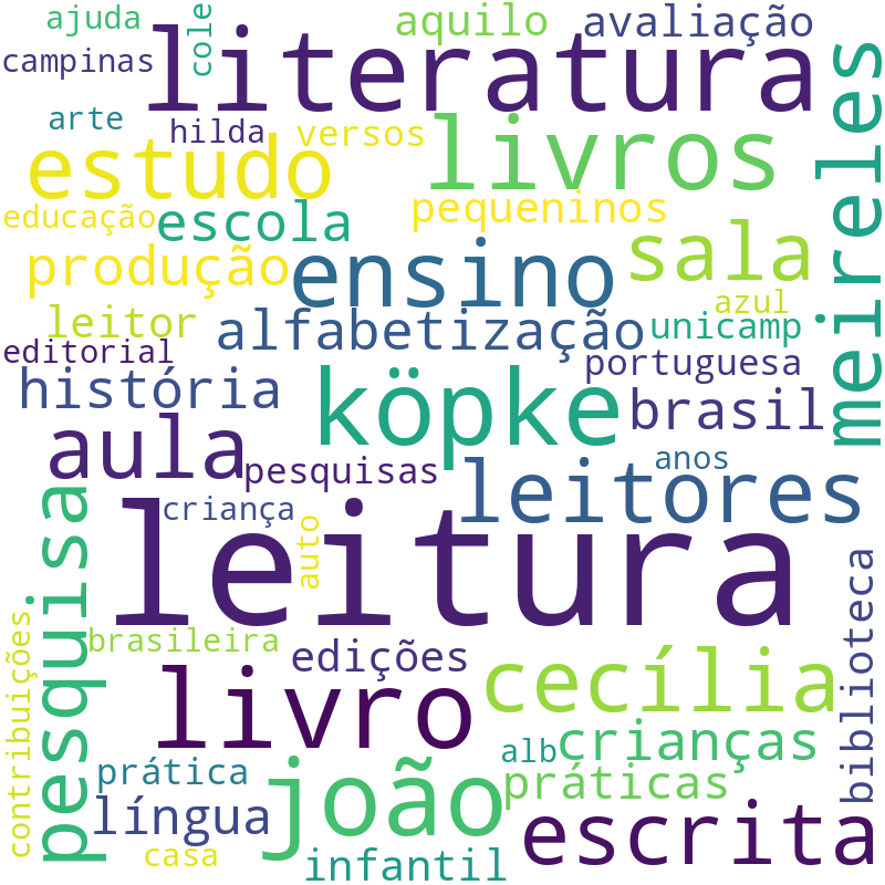 Nuvem de termos dos títulos das publicações