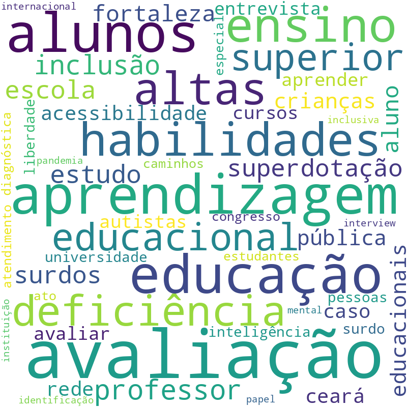Nuvem de termos dos títulos das publicações