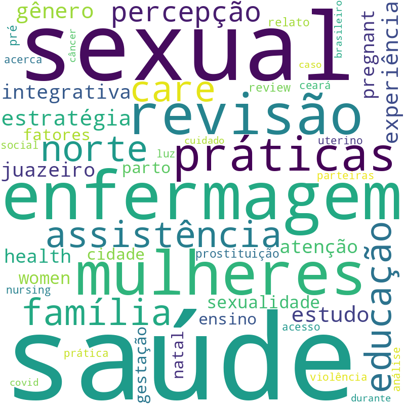 Nuvem de termos dos títulos das publicações