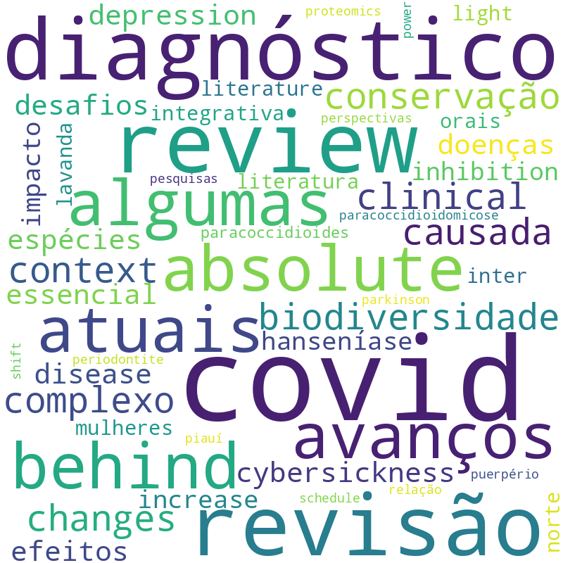 Nuvem de termos dos títulos das publicações