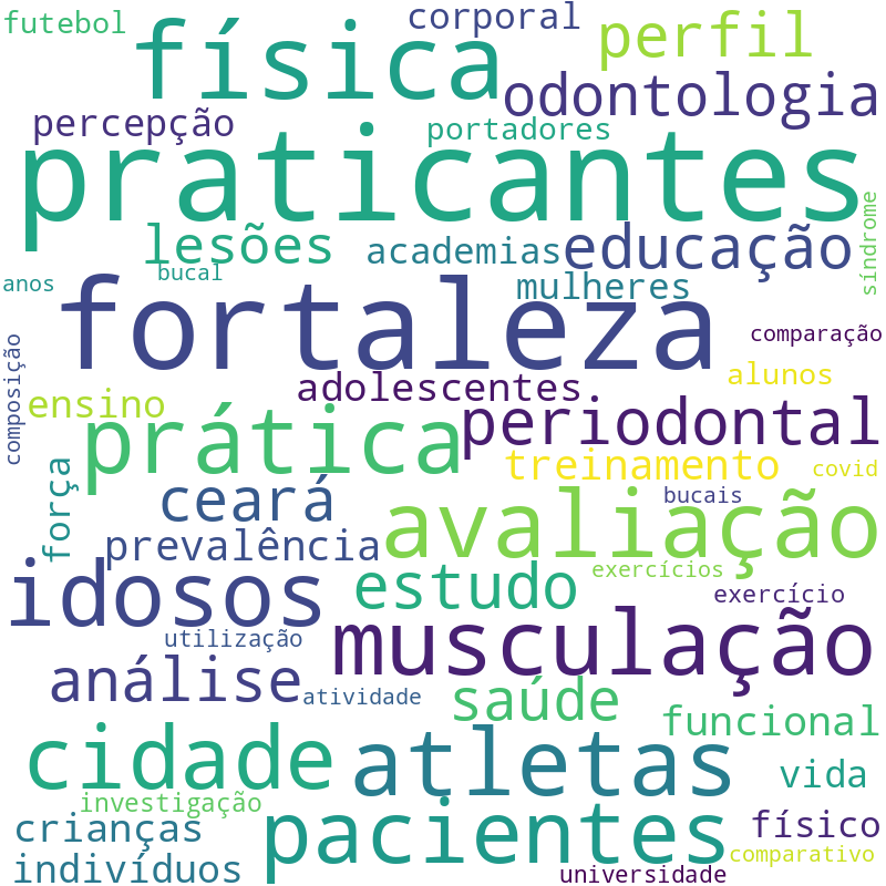 Nuvem de termos dos títulos das publicações