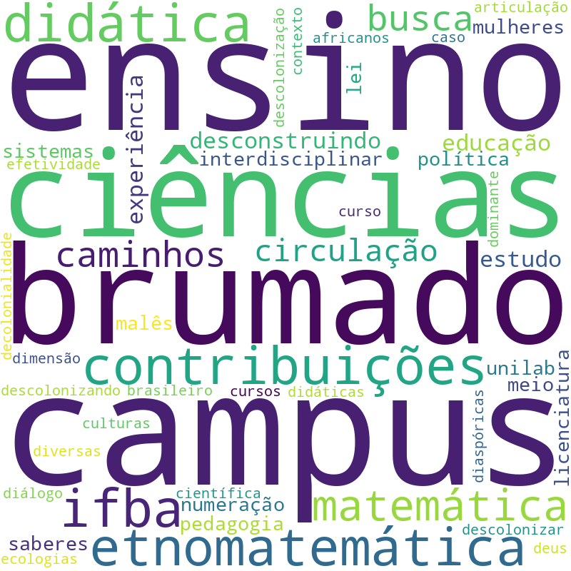 Nuvem de termos dos títulos das publicações