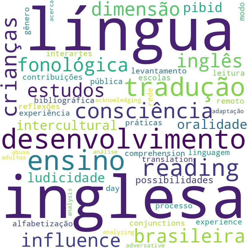 Nuvem de termos dos títulos das publicações