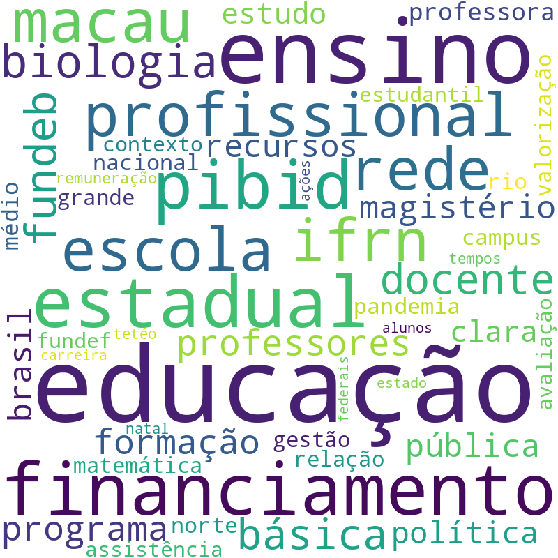 Nuvem de termos dos títulos das publicações