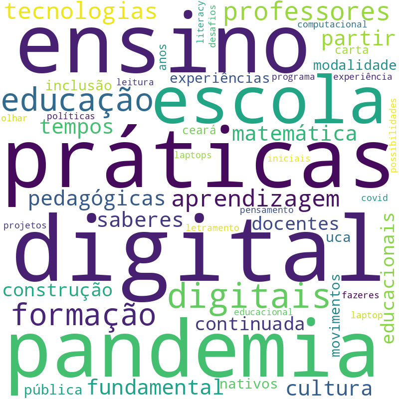 Nuvem de termos dos títulos das publicações