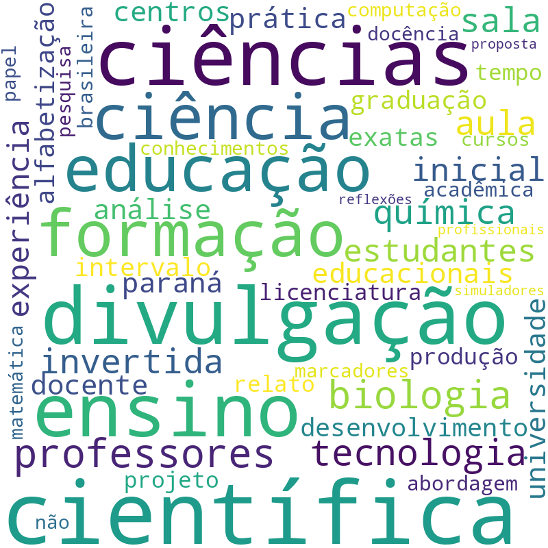 Nuvem de termos dos títulos das publicações