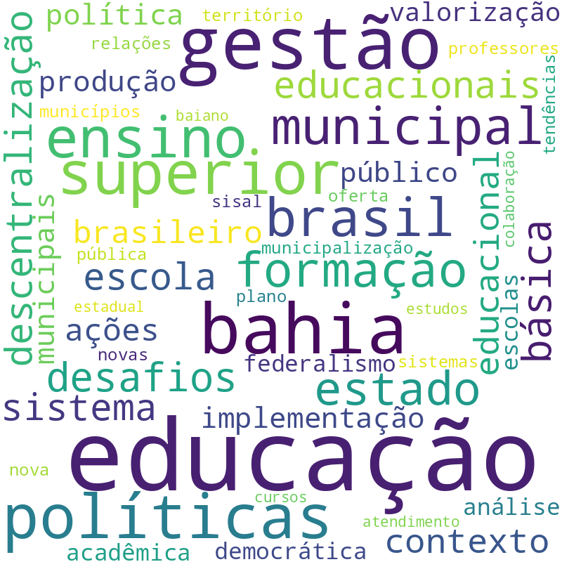 Nuvem de termos dos títulos das publicações
