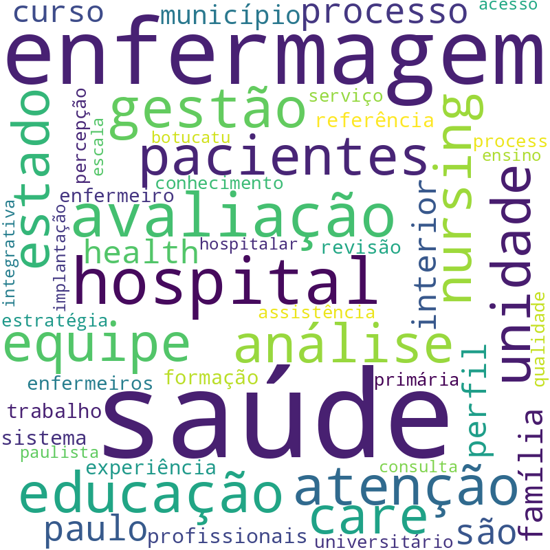 Nuvem de termos dos títulos das publicações