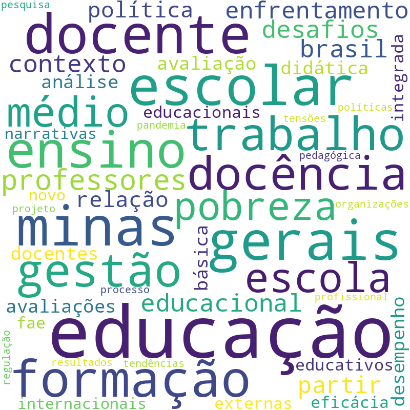 Nuvem de termos dos títulos das publicações