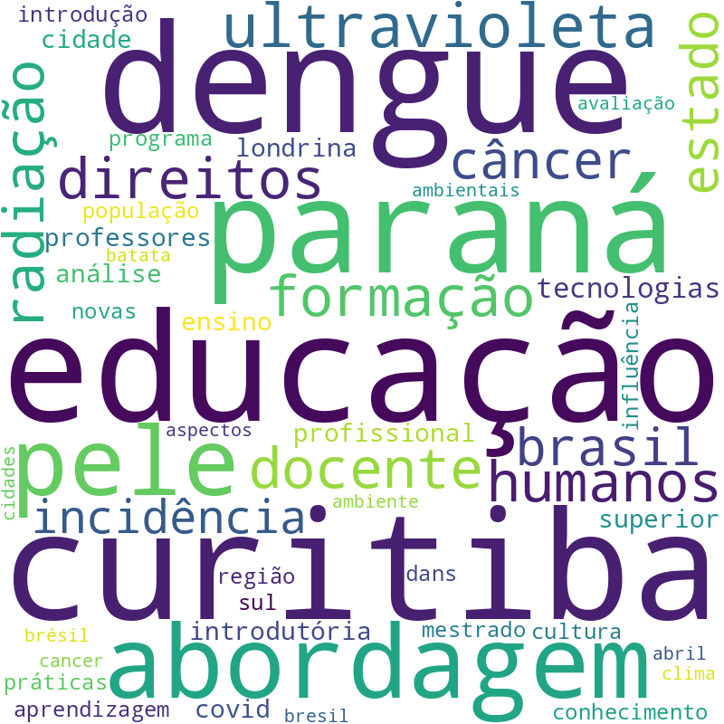 Nuvem de termos dos títulos das publicações